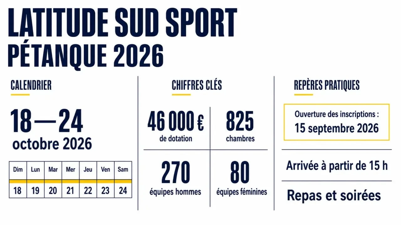 Latitude Sud Sport petanque 2026 : dates, tarifs, capacités et inscriptions en un coup d'œil